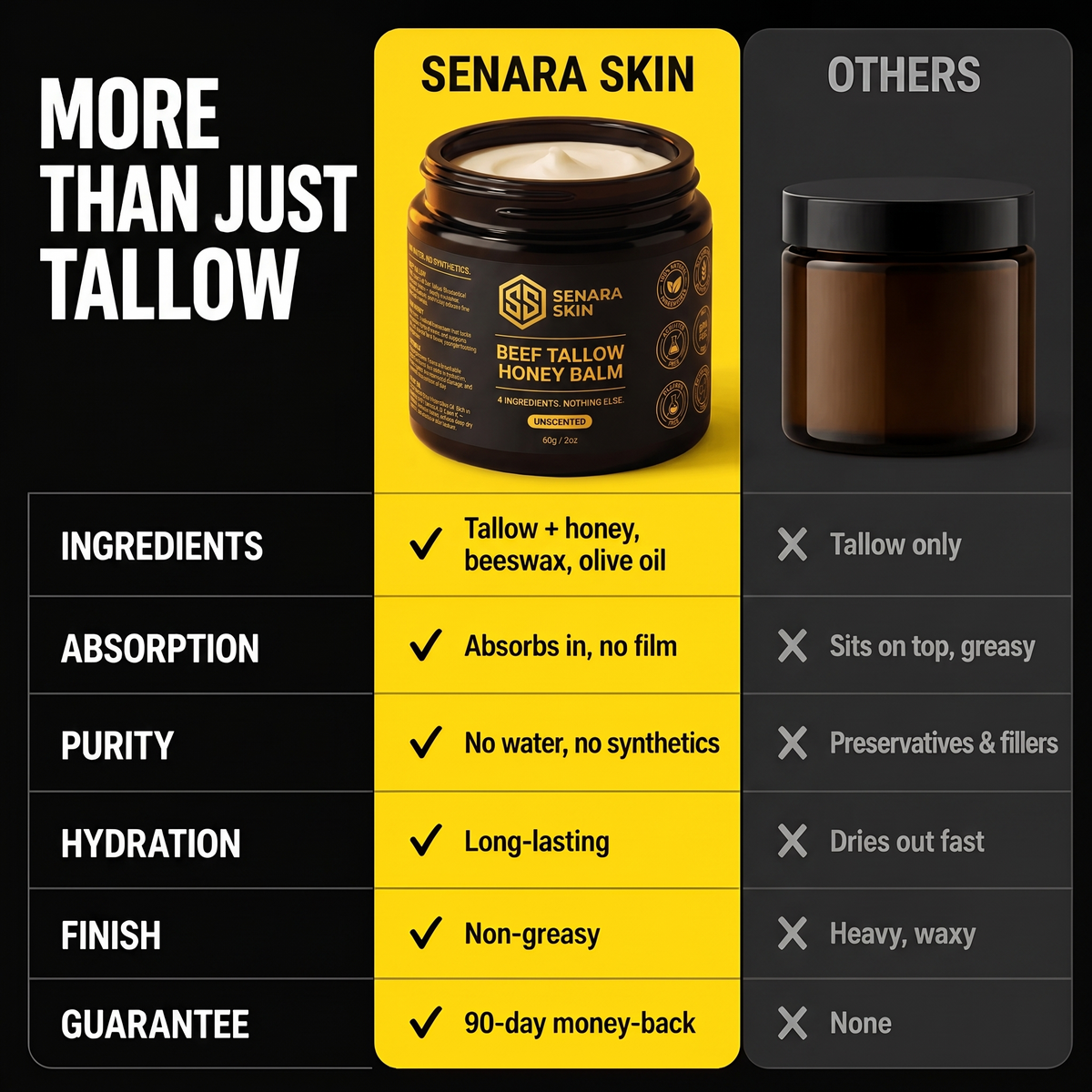 Beef Tallow Balm for Men
